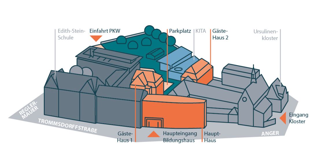 Eine grafische Darstellung unserer Anlage